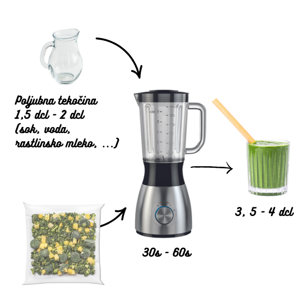 Green priprava