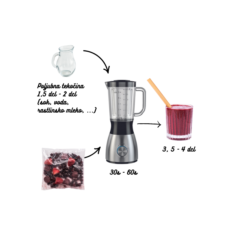 berry priprava