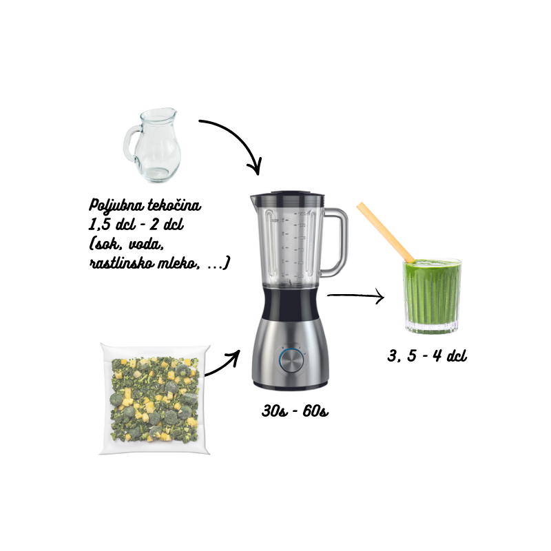 Green priprava